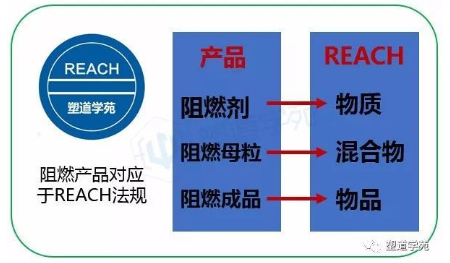 今天，聊聊REACH、RoHS和中國RoHS