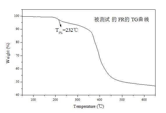 結(jié)合案例告訴你，為什么阻燃改性料顏色會發(fā)黃... 