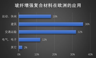 無鹵阻燃劑在電子電氣（EE）環(huán)氧樹脂應(yīng)用中有哪些應(yīng)用和挑戰(zhàn)？ 