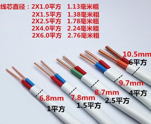 電線電纜的平方計(jì)算方法