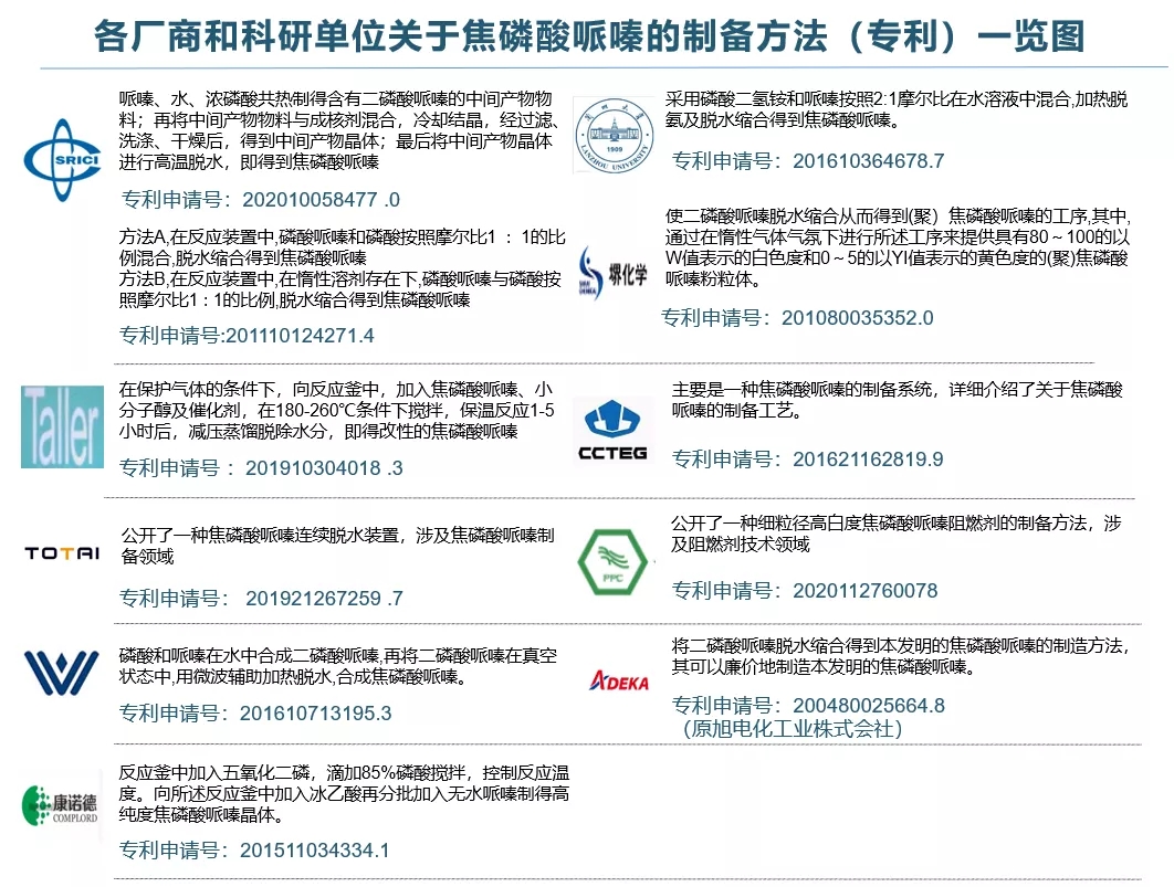 焦磷酸哌嗪，聚烯烴阻燃不得不談的阻燃劑！