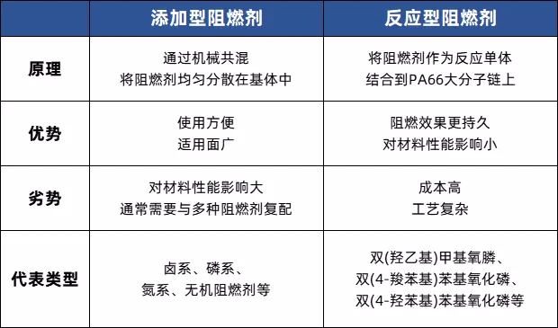 PA66阻燃劑7大研發(fā)方向，做尼龍改性不可不知！