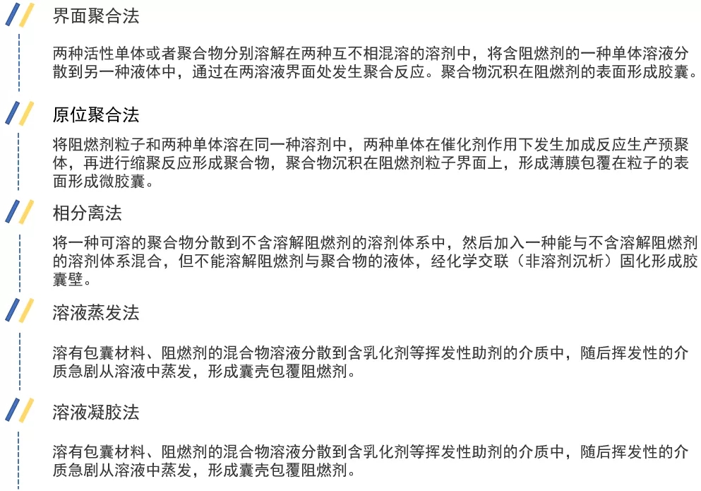 阻燃劑三大改性研究，新進(jìn)展一覽！