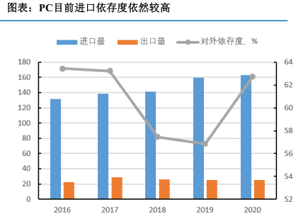 工程塑料PC產(chǎn)能擴(kuò)張，供需兩旺